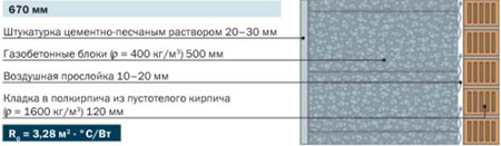 Сопротивление теплопередаче 1 Сопротивление теплопередаче 1