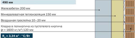 Сопротивление теплопередаче 2 Сопротивление теплопередаче 2