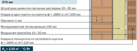 Сопротивление теплопередаче 3 Сопротивление теплопередаче 3