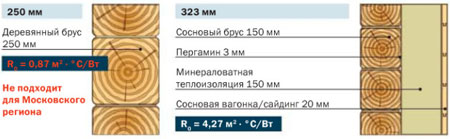 Сопротивление теплопередаче 4 Сопротивление теплопередаче 4