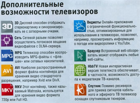 дополнительные возможности телевизоров