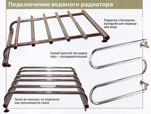 полотенцесушитель