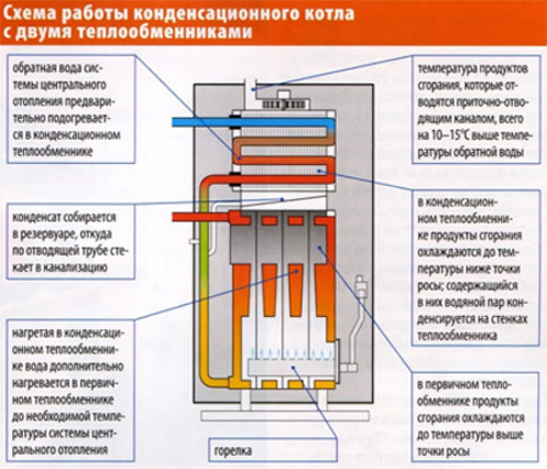 схема работы конденсационного котла