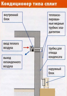 кондиционер типа сплит