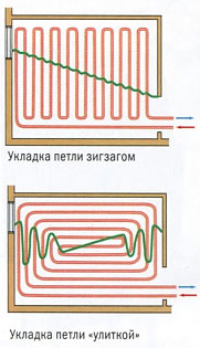 водяной теплый пол