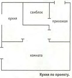 Кухня по проекту Кухня по проекту