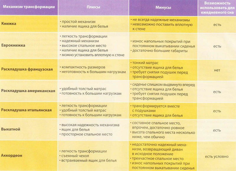 механизмы трансформации