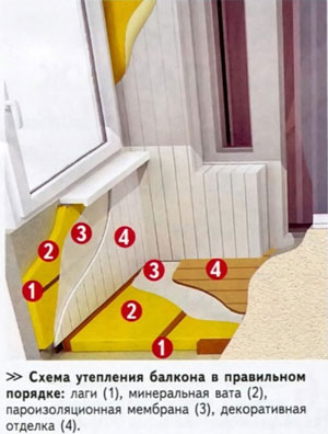 утепление лоджии