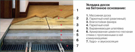 укладка доски на бетон