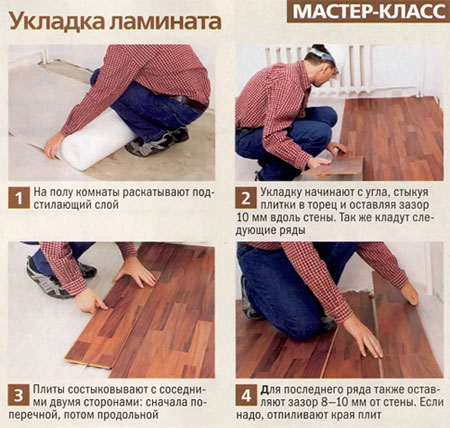 укладка ламината