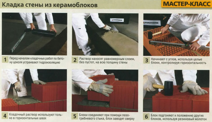 кладка стены из керамоблоков кладка стены из керамоблоков